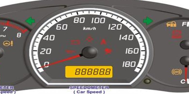 Arti panel indikator pada speedometer