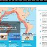 [POPULER TREN] 5 Gempa yang Guncang Indonesia 7 Juli 2020 | Penerimaan CPNS 2020 Ditiadakan