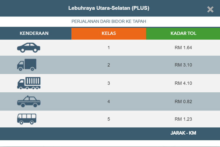 Tarif Tol Malaysia.