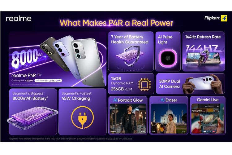 Spesifikasi kunci Realme P4R di India.