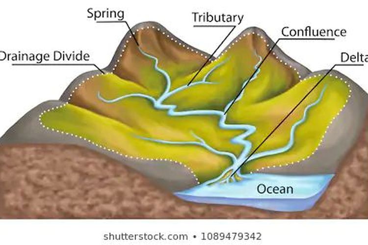 Ilustrasi daerah aliran sungai (DAS)