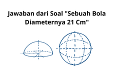 Jawaban dari Soal "Sebuah Bola Diameternya 21 Cm"