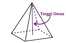 Cara Mencari Volume dan Luas Permukaan Limas