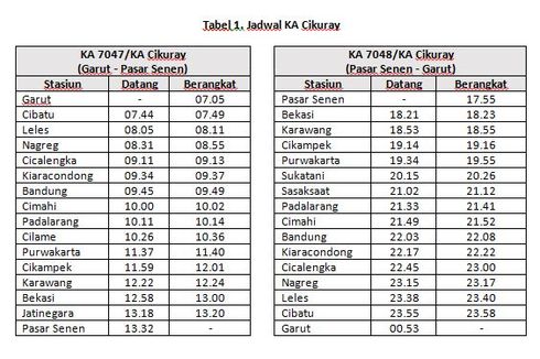 KA Cikuray Garut-Pasarsenen PP Mulai Beroperasi, Ini Harga Tiketnya 