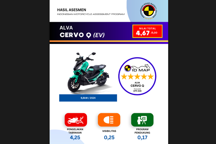 Alva Cervo Q Raih Bintang 5 ID-MAP