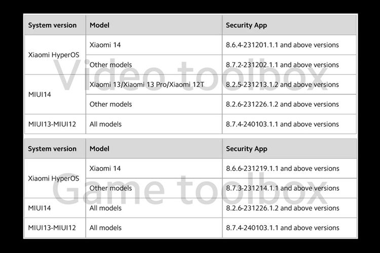 Daftar UI Xiaomi yang terdampak penghapusan fitur putar video lewat background