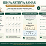 Ikhfa Artinya Samar: Pengertian, 15 Huruf, Jenis & Contoh