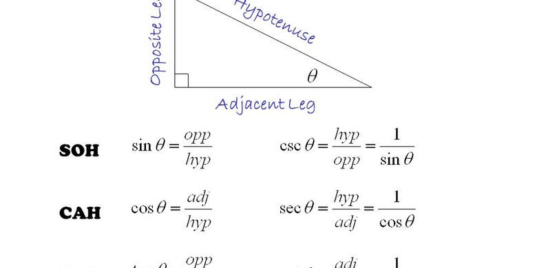 Cara Menghapal Trigonometri Segitiga Siku Siku Halaman All Kompas Com