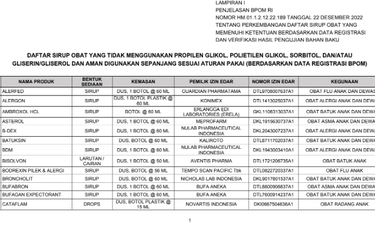 Daftar obat yang aman digunkaan per 22 Desember 2022