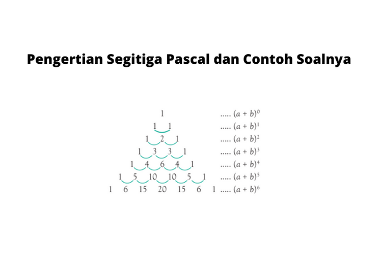 Segitiga Pascal adalah suatu pola bilangan yang disusun dalam kolom dan baris untuk menjadi bentuk segitiga.