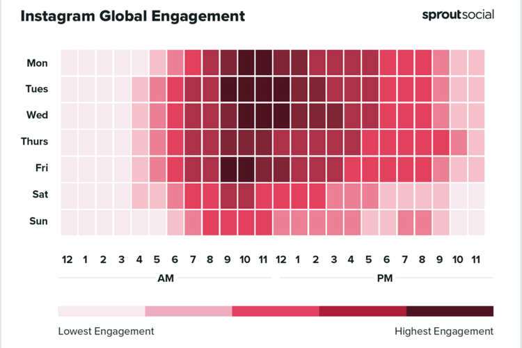 Hasil tingkat engagement Instagram