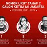 Masuki Pemilihan Tahap 2, Ini Tiga Calon Ketua IAI Jakarta 2021-2024