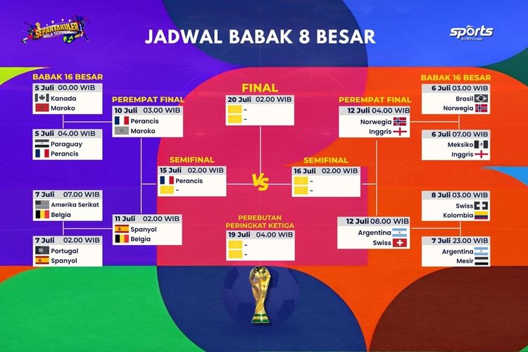 Update Bagan Babak 8 Besar Piala Dunia 2026 Usai Perancis Kalahkan Maroko