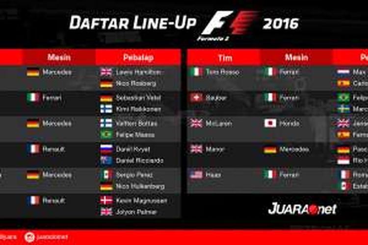 Grafis daftar line up lengkap pebalap Formula 1 2016. 