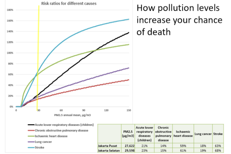 Risiko kesehatan disebabkan oleh polutan