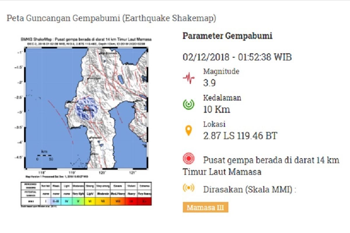 Peta guncangan gempa M 3,9 di Mamasa 2 Desember 2018