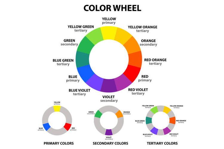 Ilustrasi roda warna.