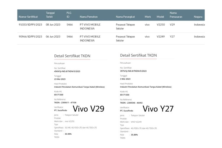 Vivo V29 dan Vivo Y27 terdaftar di laman sertifikasi Postel Ditjen SDPPI Kominfo dan TKDN Kemenperin.