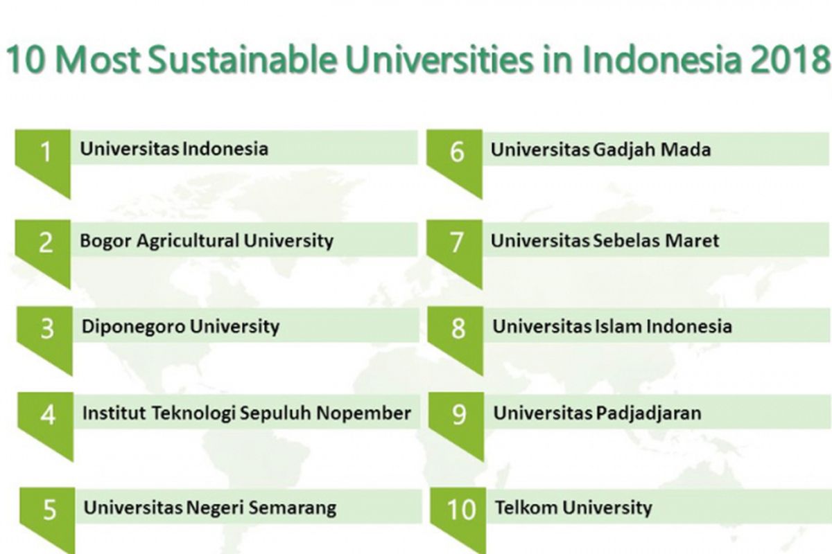 Universitas Indonesia kembali menjadi Kampus Hijau Terbaik di Indonesia versi pemeringkatan UI GreenMetric.