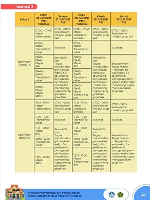Ilustrasi jadwal kelas tatap muka Kemendikbud