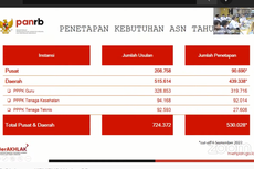 Rekrutmen ASN 2022 PPPK Guru, Ini Rincian Kuota dan Pelamar Prioritas