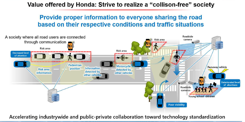 Honda akan menggunakan dua teknologi utama, ?Intelligent Driver-Assistive Technology? dengan bantuan Artificial Intelligence (AI) dan ?Safe and Sound Network Technology?.
