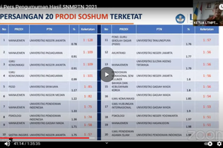 10 Prodi Saintek dan Soshum Paling Diminati di SNMPTN 2021