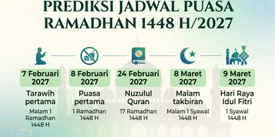 Kapan Awal Ramadhan 2027? Catat Prediksi Jadwal Puasa Ramadhan 1448 H