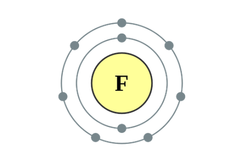 Fluorin, Halogen yang Paling Mudah Direduksi