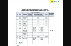 Prakiraan BMKG: Wilayah yang Berpotensi Hujan Lebat dan Angin Kencang pada 25-26 Desember 2025, Mana Saja?