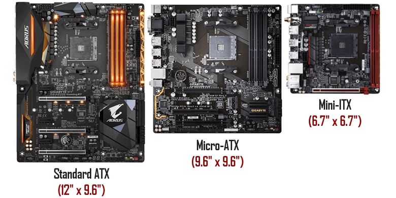 Perbedaan ukuran fisik motherboard ATX, Micro-ATX, dan Mini-ITX