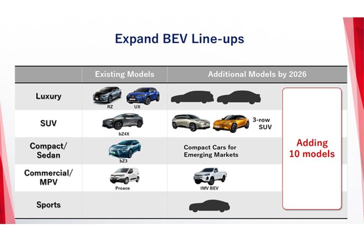Rencana Toyota untuk meluncurkan mobil listrik baru hingga 2026