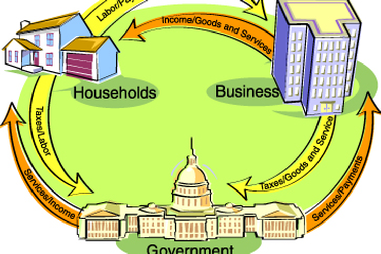 Circular Flow Diagram Dalam Kegiatan Ekonomi Halaman All Kompas Com