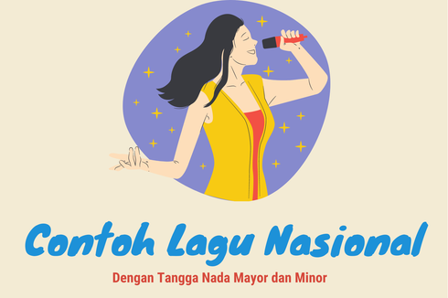 Contoh Lagu Nasional dengan Tangga Nada Mayor dan Minor