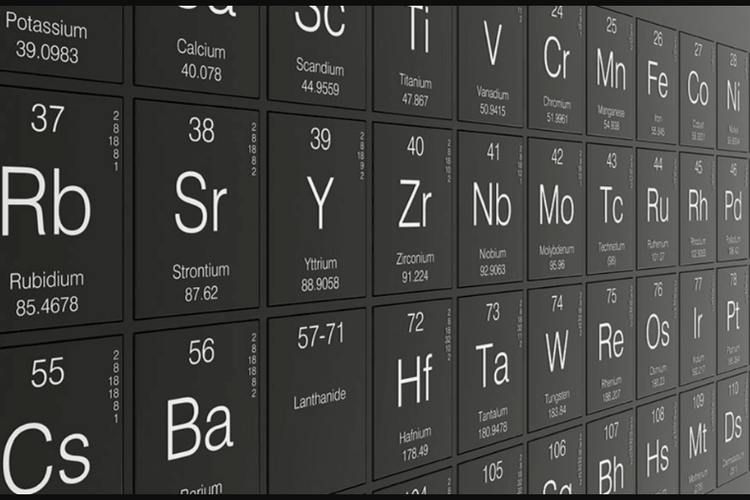 Unsur-unsur kimia.