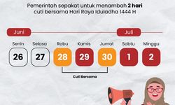 Cuti Bersama, Ini Perbedaan ASN dengan Pekerja Swasta