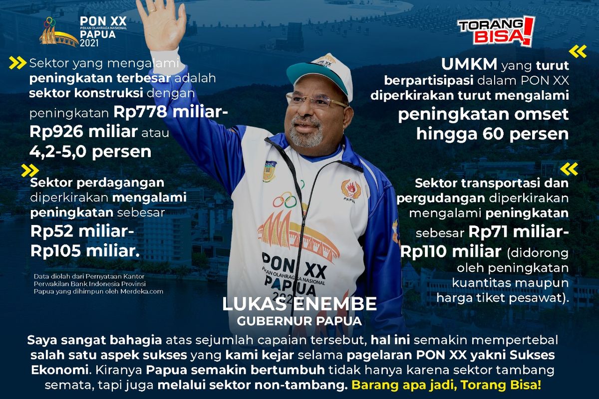 Gubernur Papua Lukas Enembe