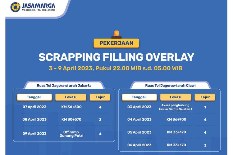 Jadwal dan lokasi pekerjaan jalan di Tol Jagorawi 3-9 April 2023