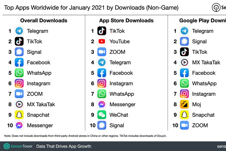 Berkat WhatsApp, Telegram telah menjadi aplikasi yang sangat populer