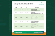 Memahami PCR dan Rapid Test pada Hasil Lab Covid-19, Seperti Apa?