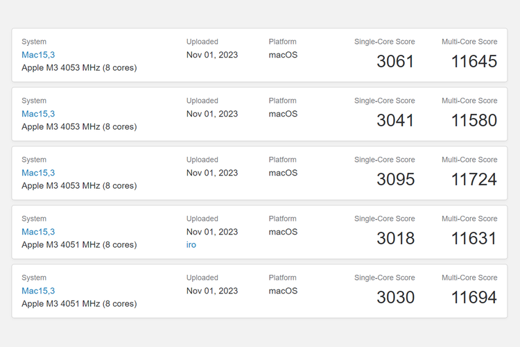 Ilustrasi hasil benchmark chip Apple M3 di Geekbench 6