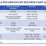 Siap-siap Formasi Calon ASN Segera Diumumkan, Ini Link untuk Mendaftar