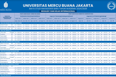 Rincian Biaya Kuliah Universitas Mercu Buana 2024/2025