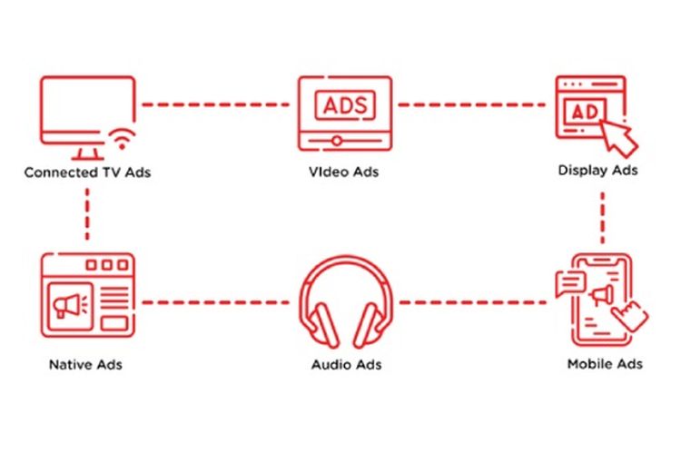 Format iklan yang ditawarkan Tadex.