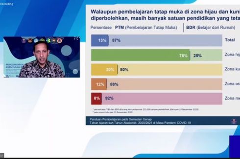 Mendikbud: Keputusan Belajar Tatap Muka Semester Depan di Tangan Pemda dan Komite Sekolah