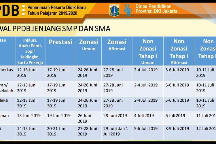 Ppdb online sma jakarta 2019