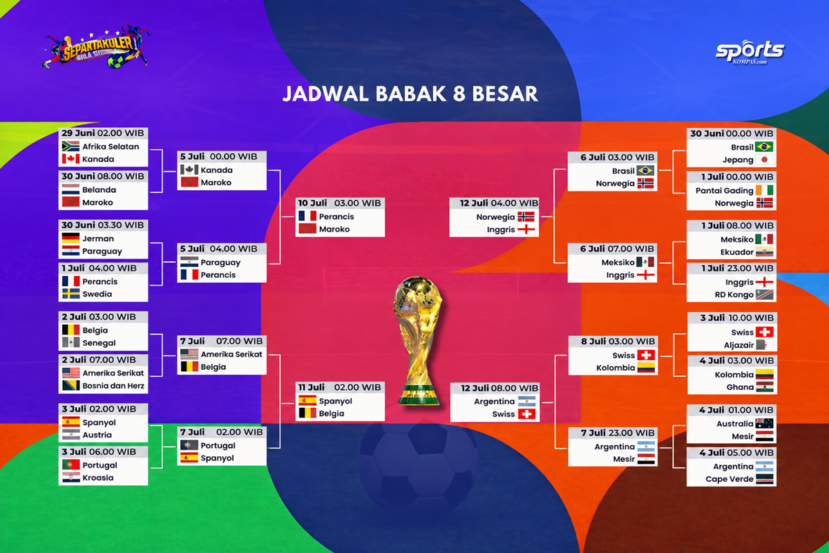 pakde303 Tak Ada Pertandingan Piala Dunia 2026 Besok, Ini Jadwal Perempat Final Mulai 10 Juli