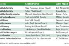 Ketika Petahana Memilih 