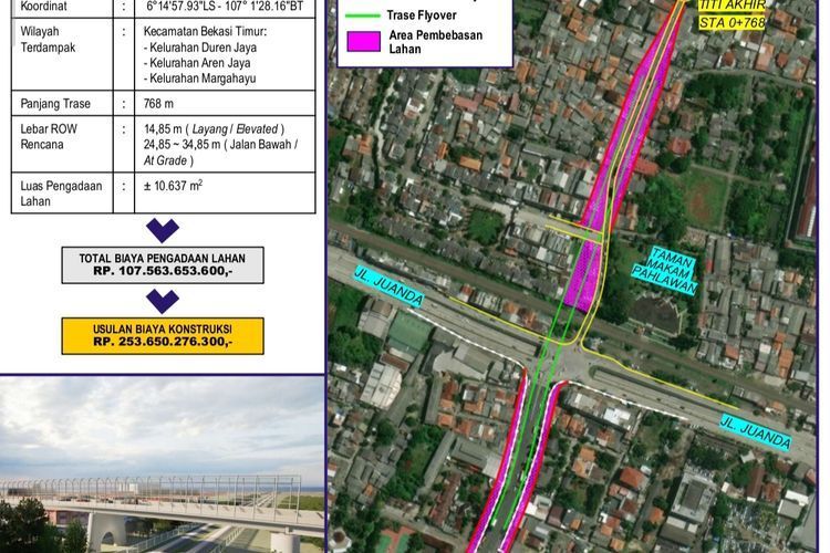 Flyover Bulak Kapal Bekasi Butuh Lahan 1 Hektar, Biaya Pembebasan Rp 116 Miliar