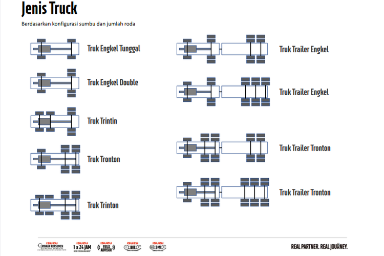 Jenis truk